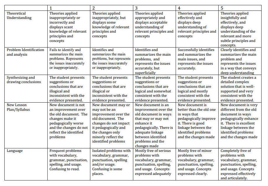 etec512_lpc_rubric1