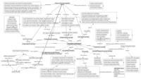 ConceptMap200x112